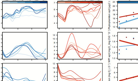 effects-of-sea-surface-warming-graphs